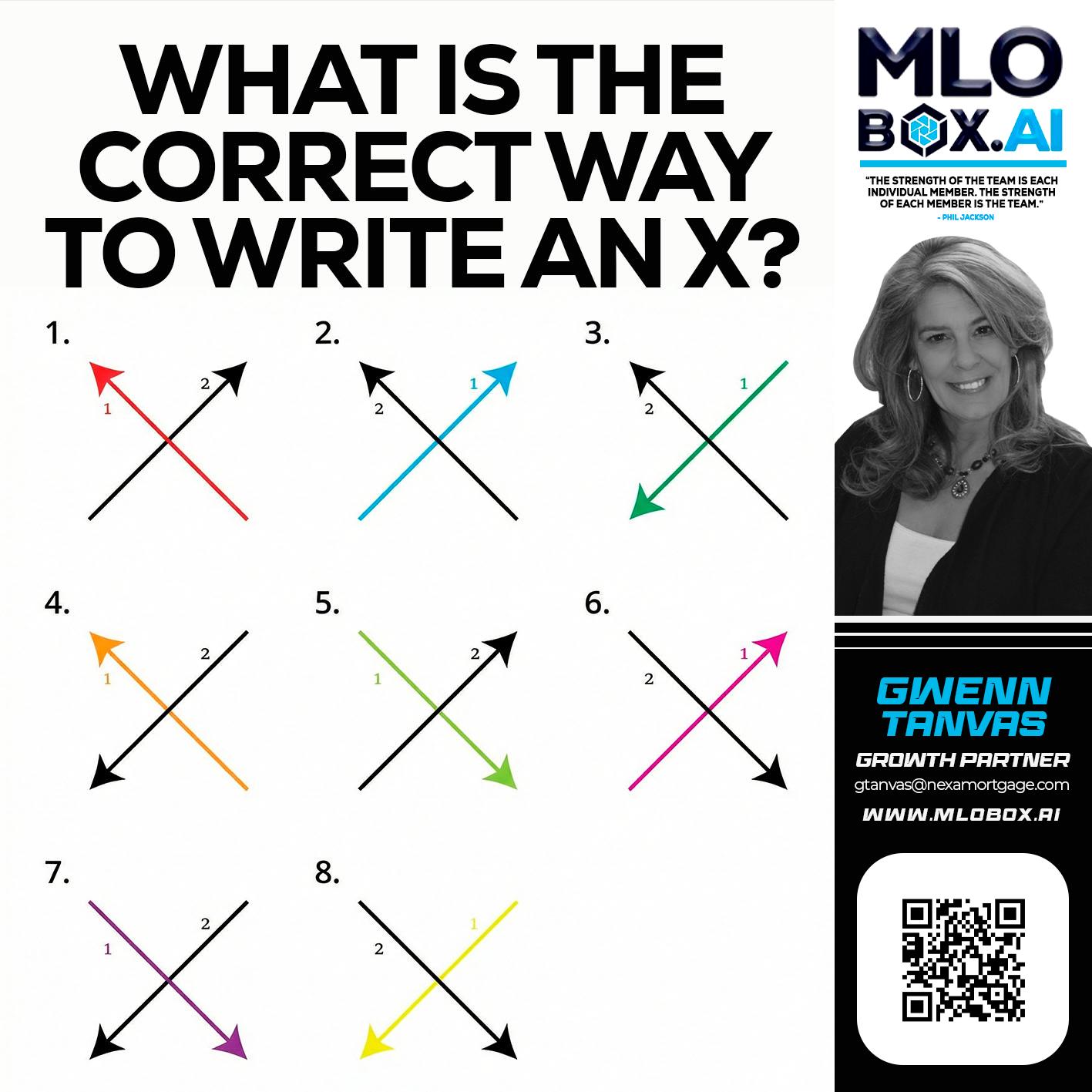 WHAT IS THE CORRECT WAY - Gwenn Tanvas -Certified Mortgage Consultant