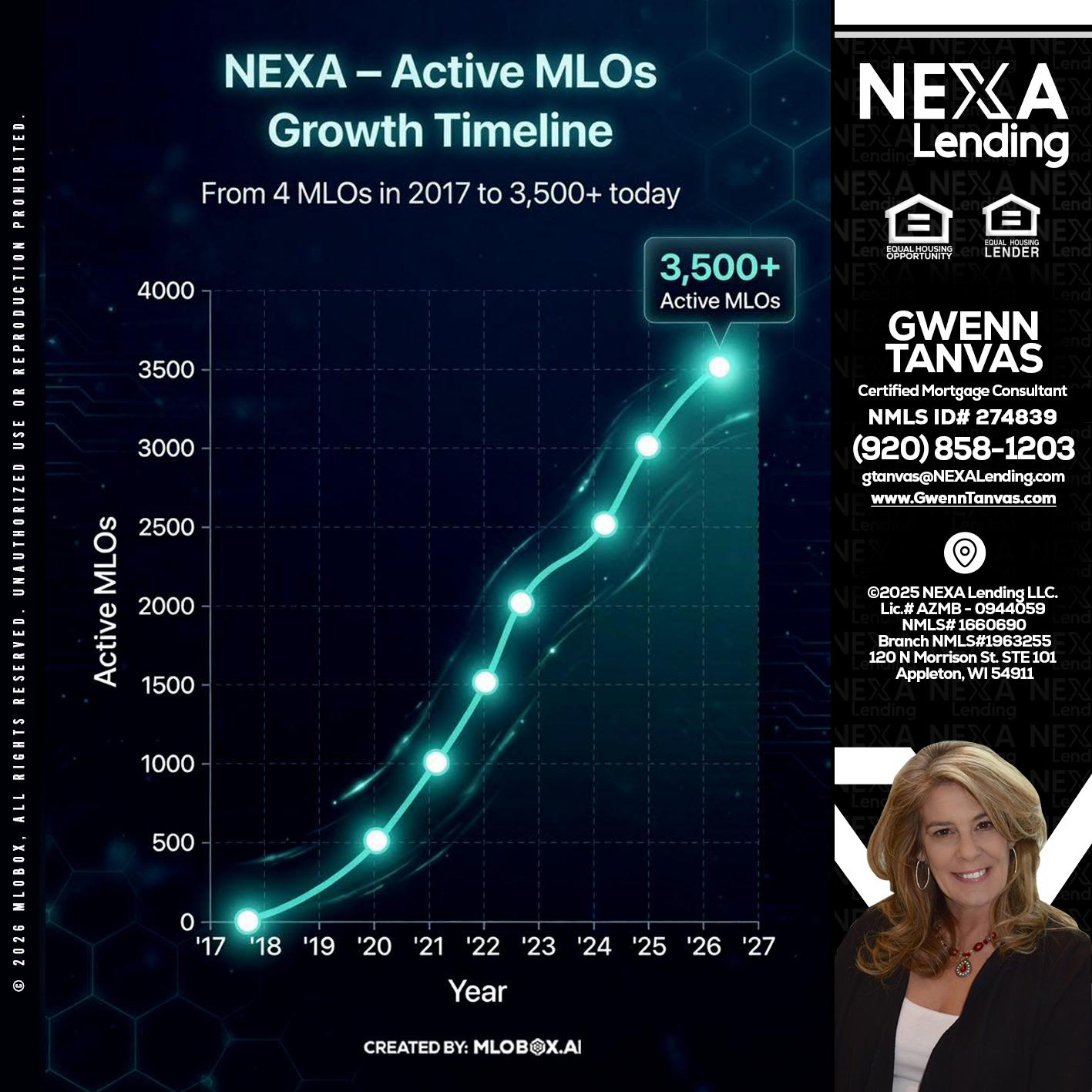 3500 MLOs - Gwenn Tanvas -Certified Mortgage Consultant