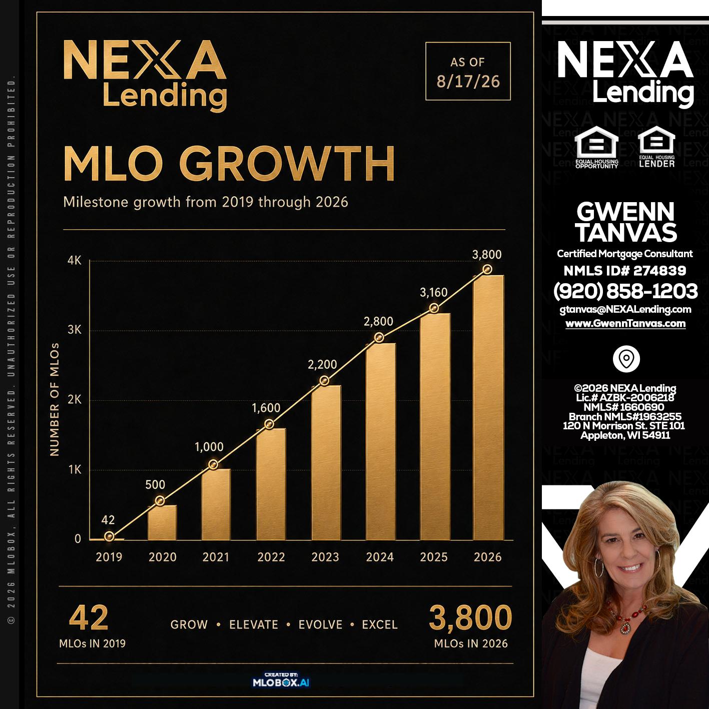 3800 MLOs - Gwenn Tanvas -Certified Mortgage Consultant